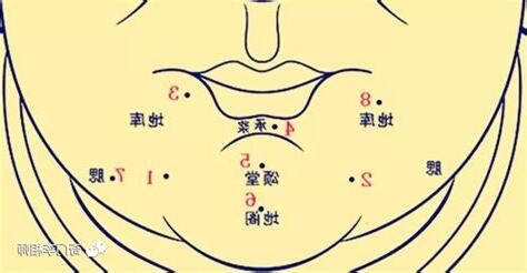 下巴受傷 面相